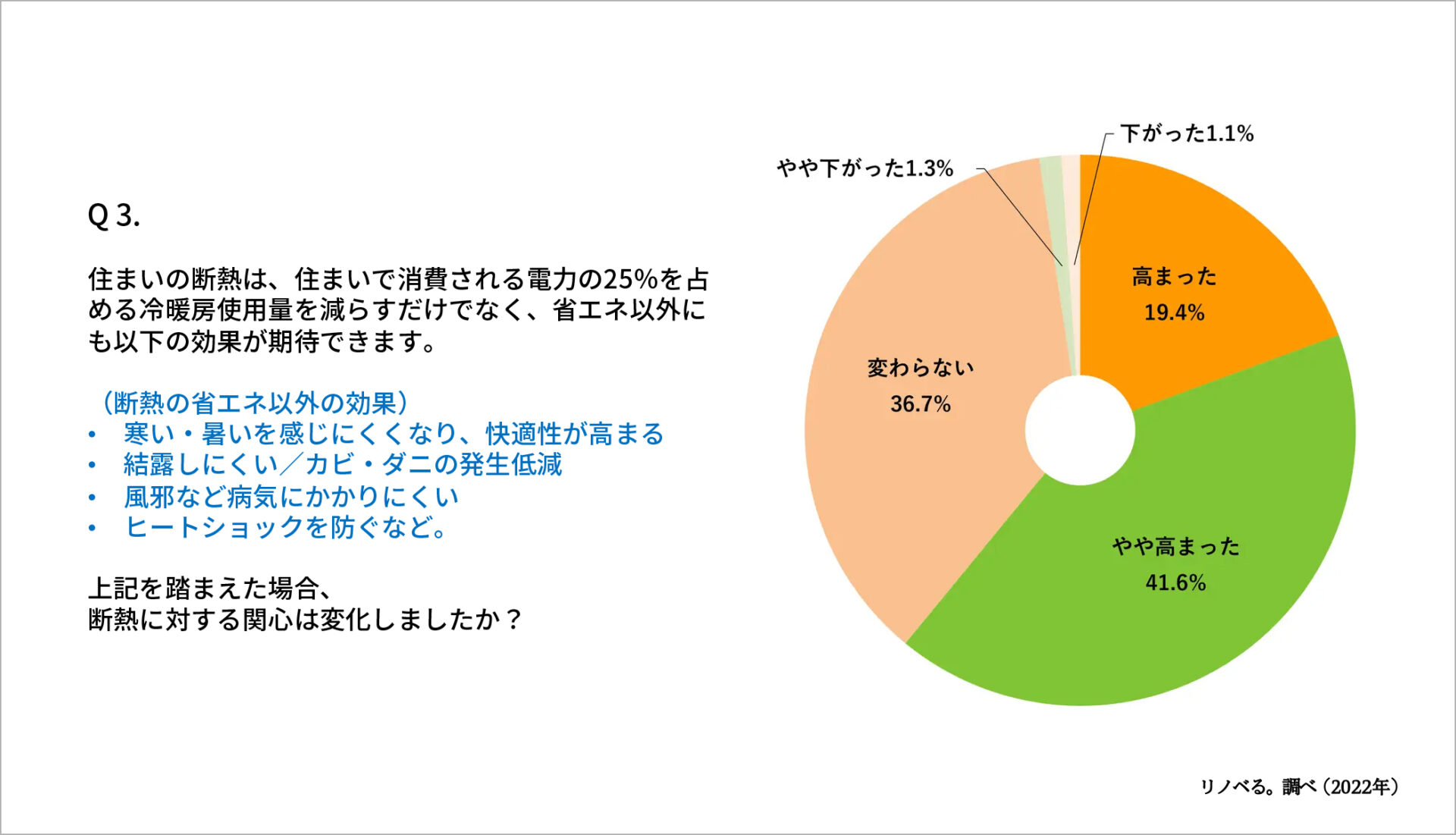 住まいの断熱、リノべる、カーテン
